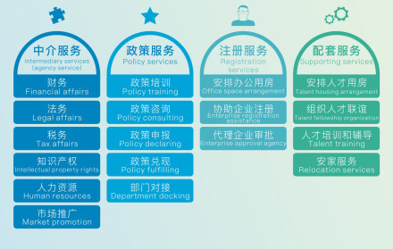 浙南科技城 科技中介服務(wù)的發(fā)展與機(jī)遇